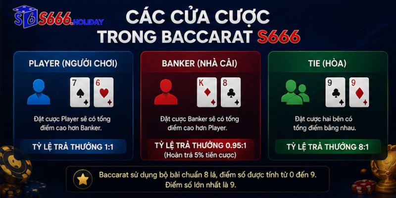 Các Cửa Cược Trong Baccarat S666